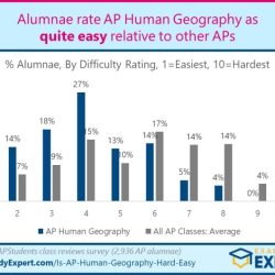 Unit 4 frq ap human geography