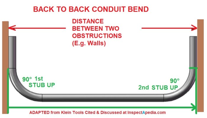 Back to back conduit bends