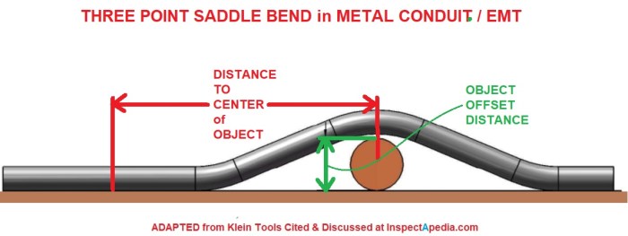 Conduit bending offset bend set