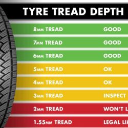 Tire wear car patterns diagnosing worn outside tires problems treads issues caused whit usually bald