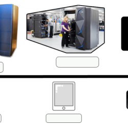 Ict computing essentials lesson 4 cloze notes