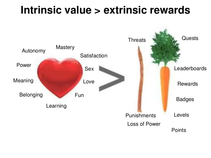 Intrinsic extrinsic compensation